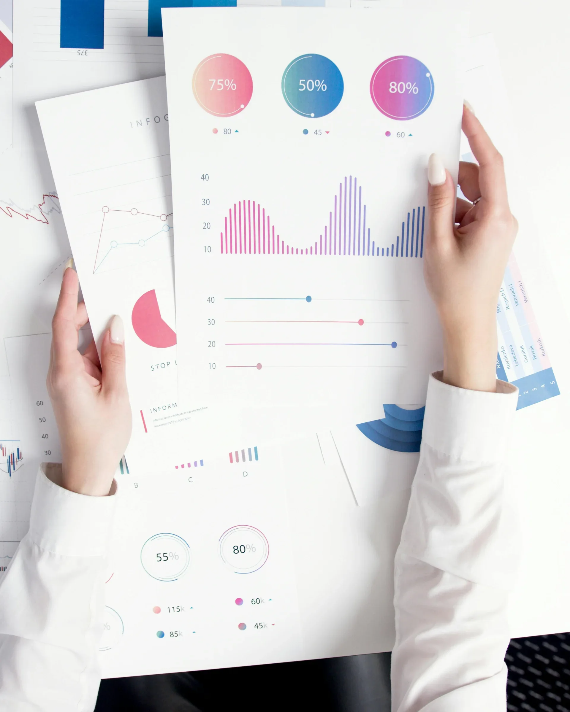 Tableau de progression de visibilité professionnelle