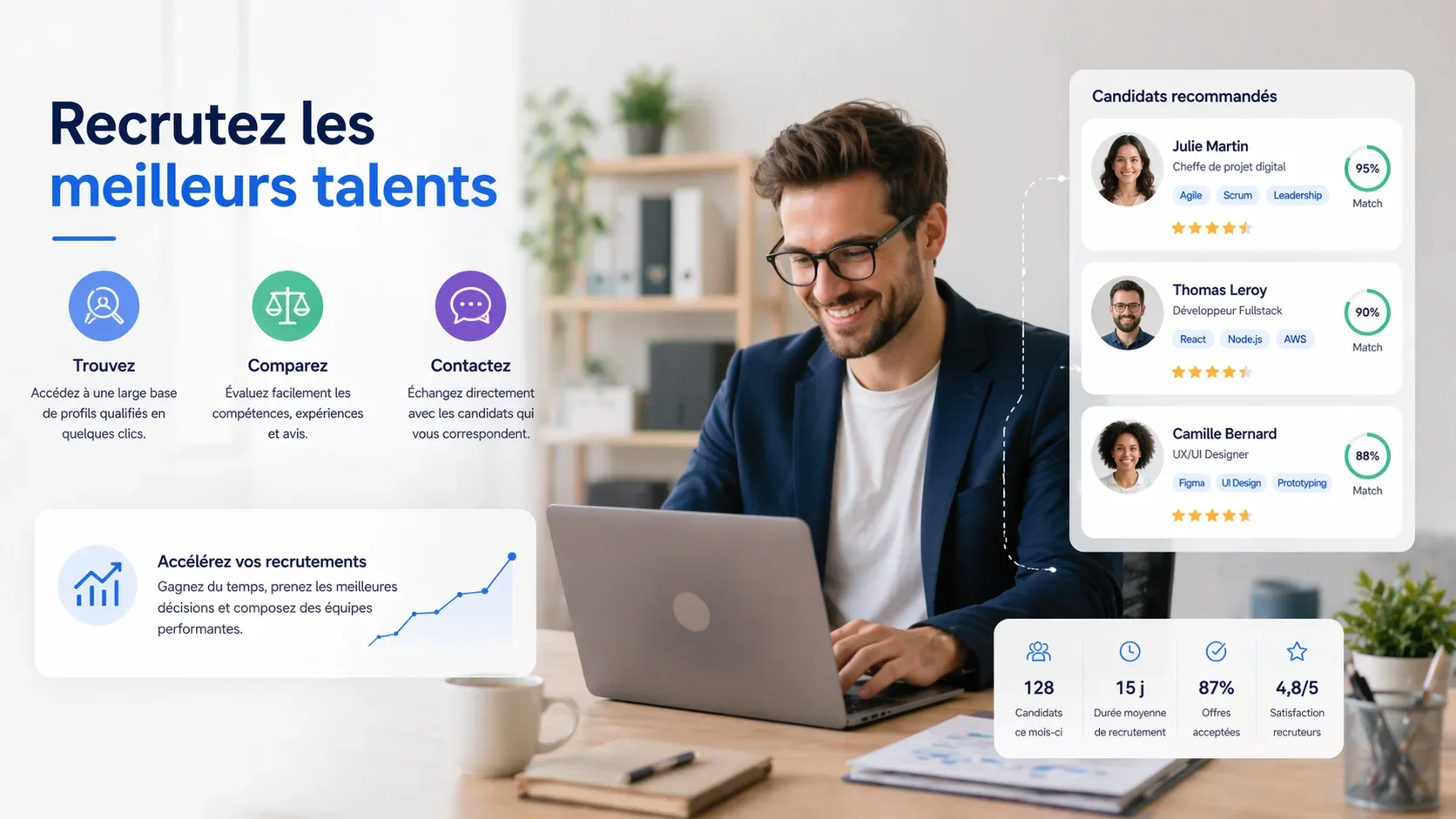 Recherche de profils qualifiés pour recruteurs
